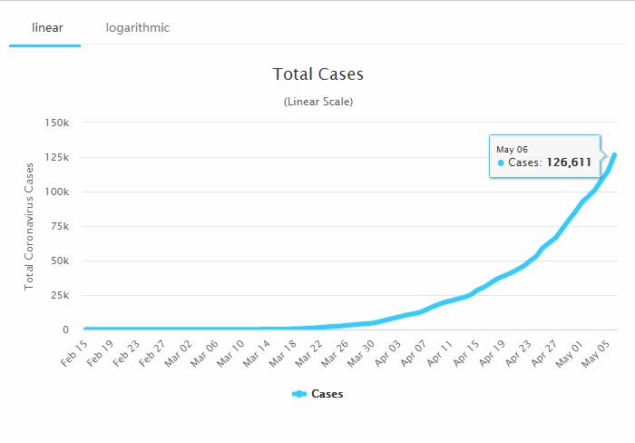 巴西球员感染人数,巴西球队球员感染
