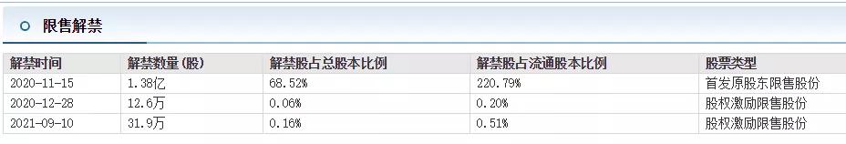 珀莱雅三年涨十倍,珀莱雅是国货之光
