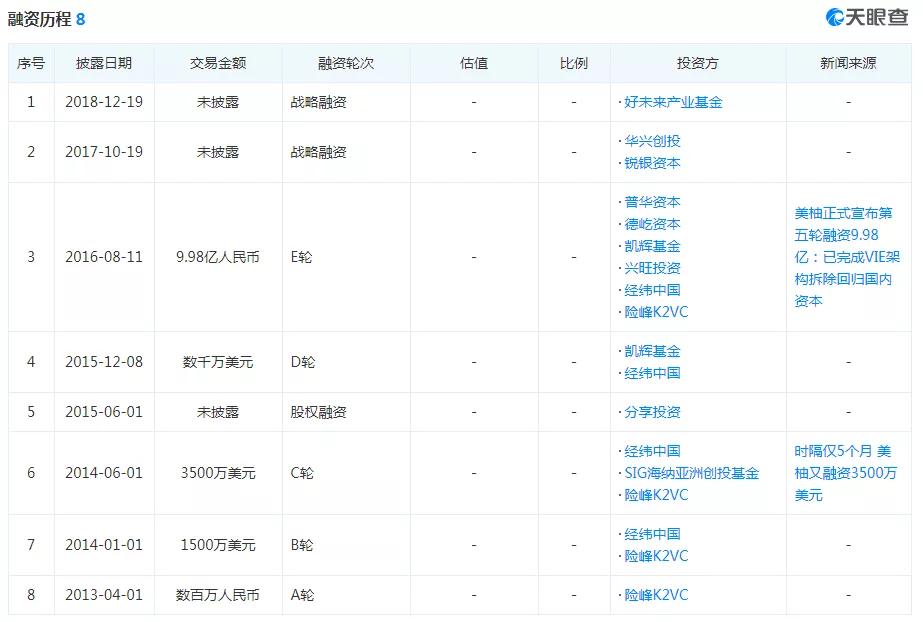 2.5亿女生的“好闺蜜”要上市！一个记录工具靠什么年入6亿？