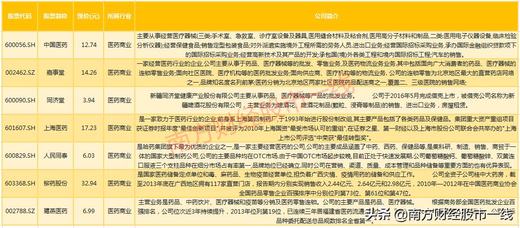 值得长期持有的医药医疗低价股票,值得选的医药潜力股