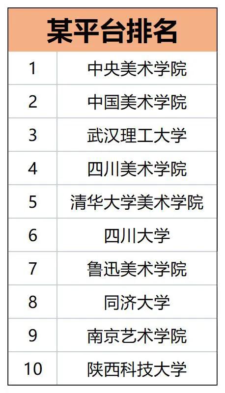 2017全球动画学院排名,全国排名前十的动画学院