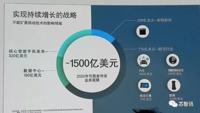 高通射频前端,高通进击之路规划