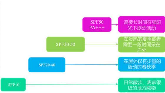 男士100以内护肤全套推荐,简单而有效的男士护肤