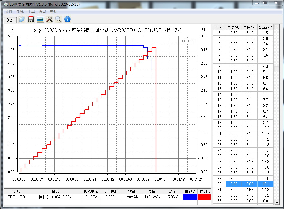 aigo爱国者充电宝10000毫安配件,aigo爱国者充电宝30000