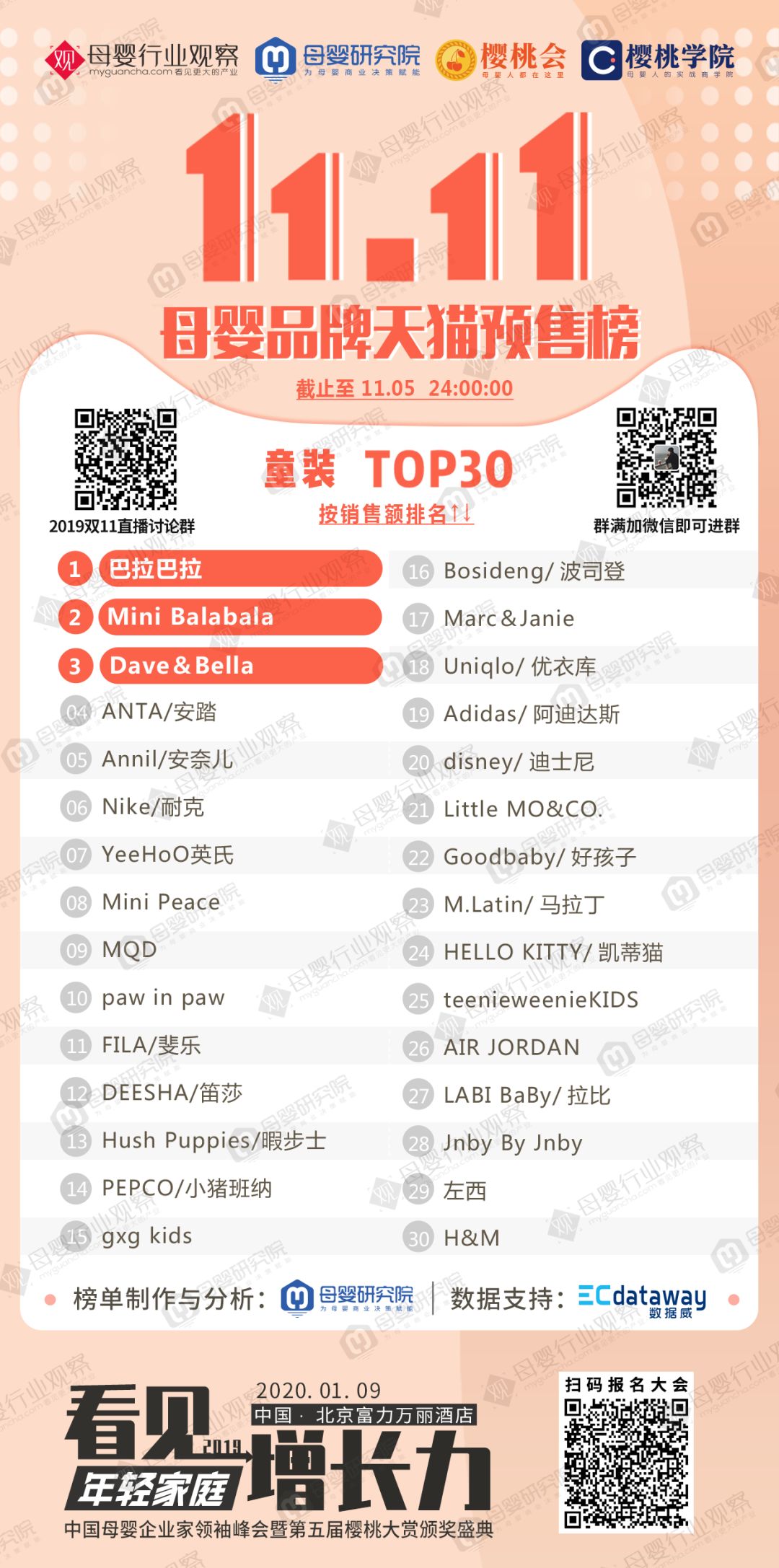 中国十大品牌童装童鞋,童鞋童装十大品牌