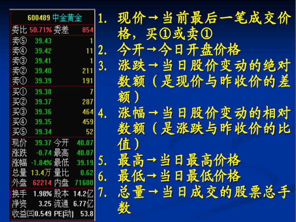 600078股票分时走势图,如何看股票分时走势图