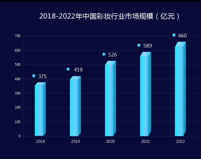C2CC传媒章章：传统营销打法失灵？开启第二曲线