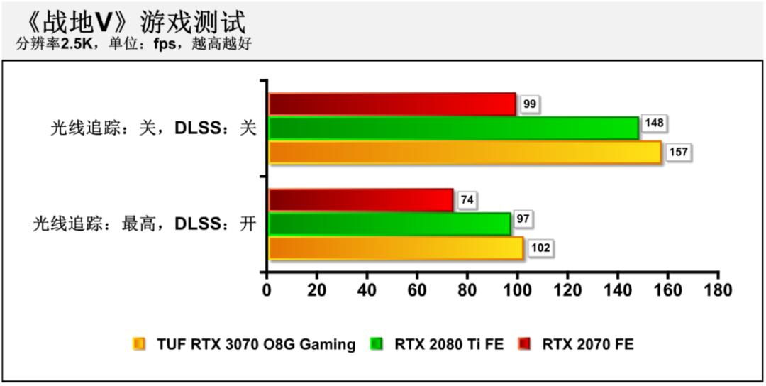 华硕rtx3070和rtx3070区别,华硕rtx3070值得买吗