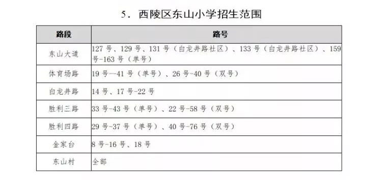 西陵区中小学划片,2021年宜昌市西陵区小学划片