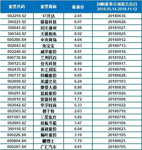 十大黑马最新股票,十大黑马资本公司
