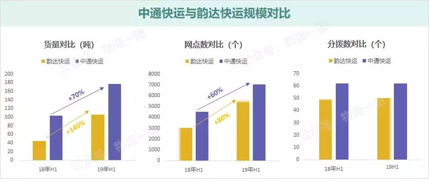 中通圆通韵达顺丰哪家快递便宜,顺丰韵达中通极兔哪个快