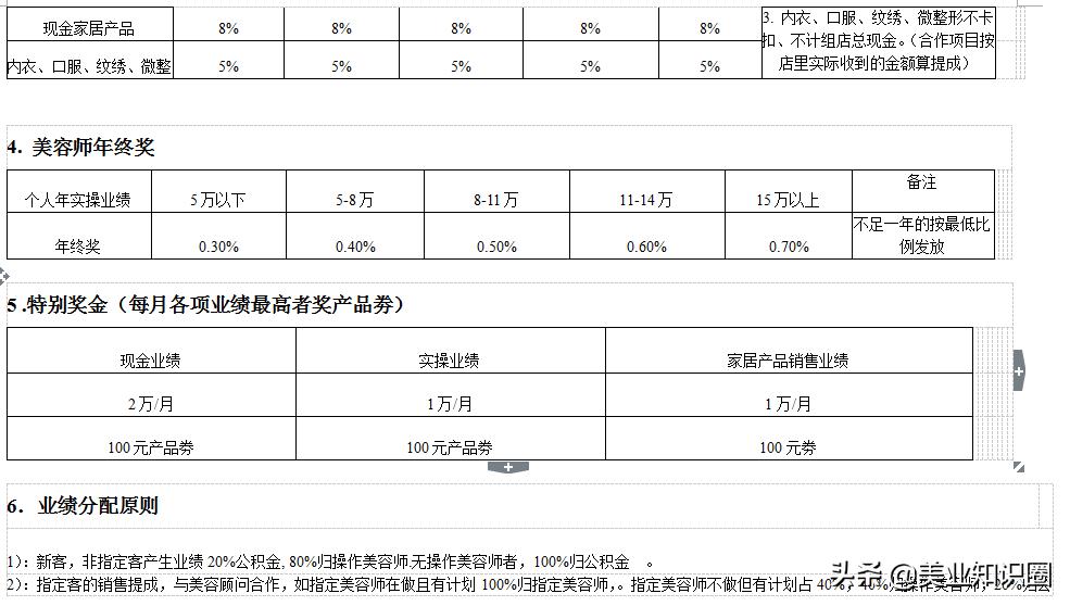 美容院销售技巧与管理,初入美业的新手如何管理美容院