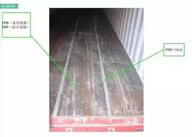 集装箱船知识,集装箱知识港口知识