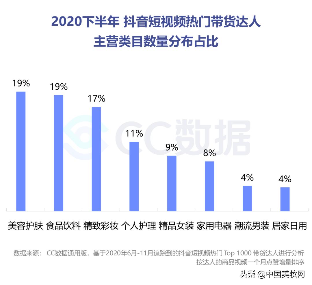 小红书美妆种草营销,小红书美妆销售趋势