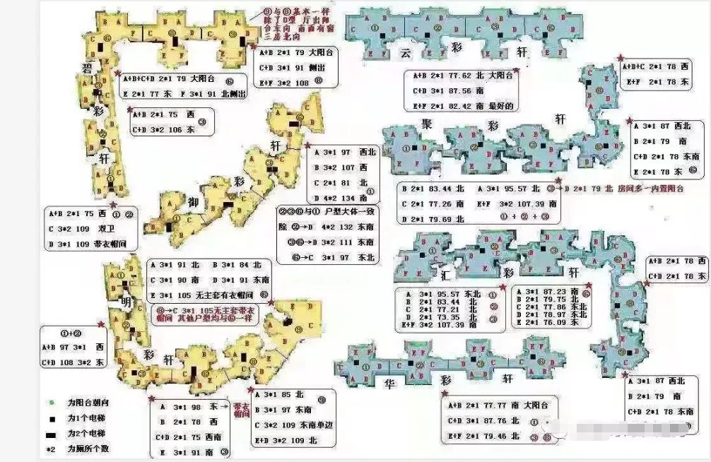 广州市天河区盈彩美居,盈彩美居的房子值不值得买