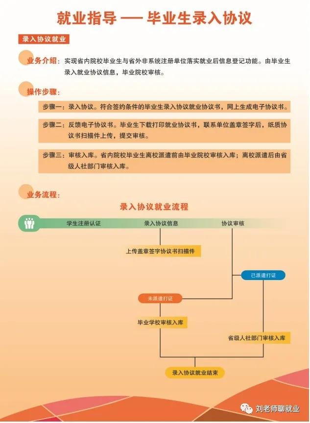 山东高校毕业就业信息网签解约,山东大学生就业网签