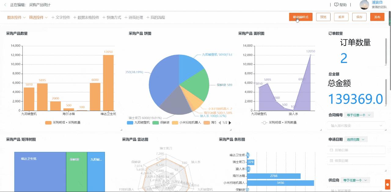 玩转excel数据分析,仪表盘可视化图表处理大批量数据