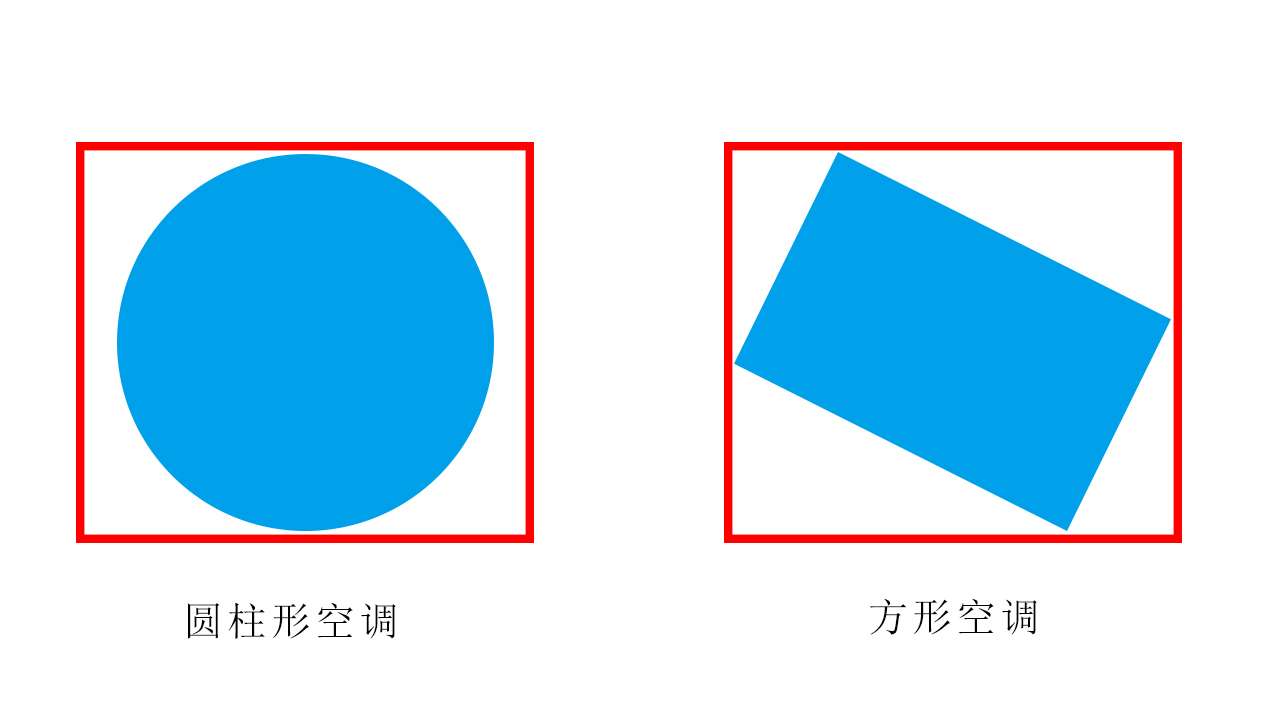 同样是柜式空调，圆柱柜比方形柜贵上千元，真的一分钱一分货吗？