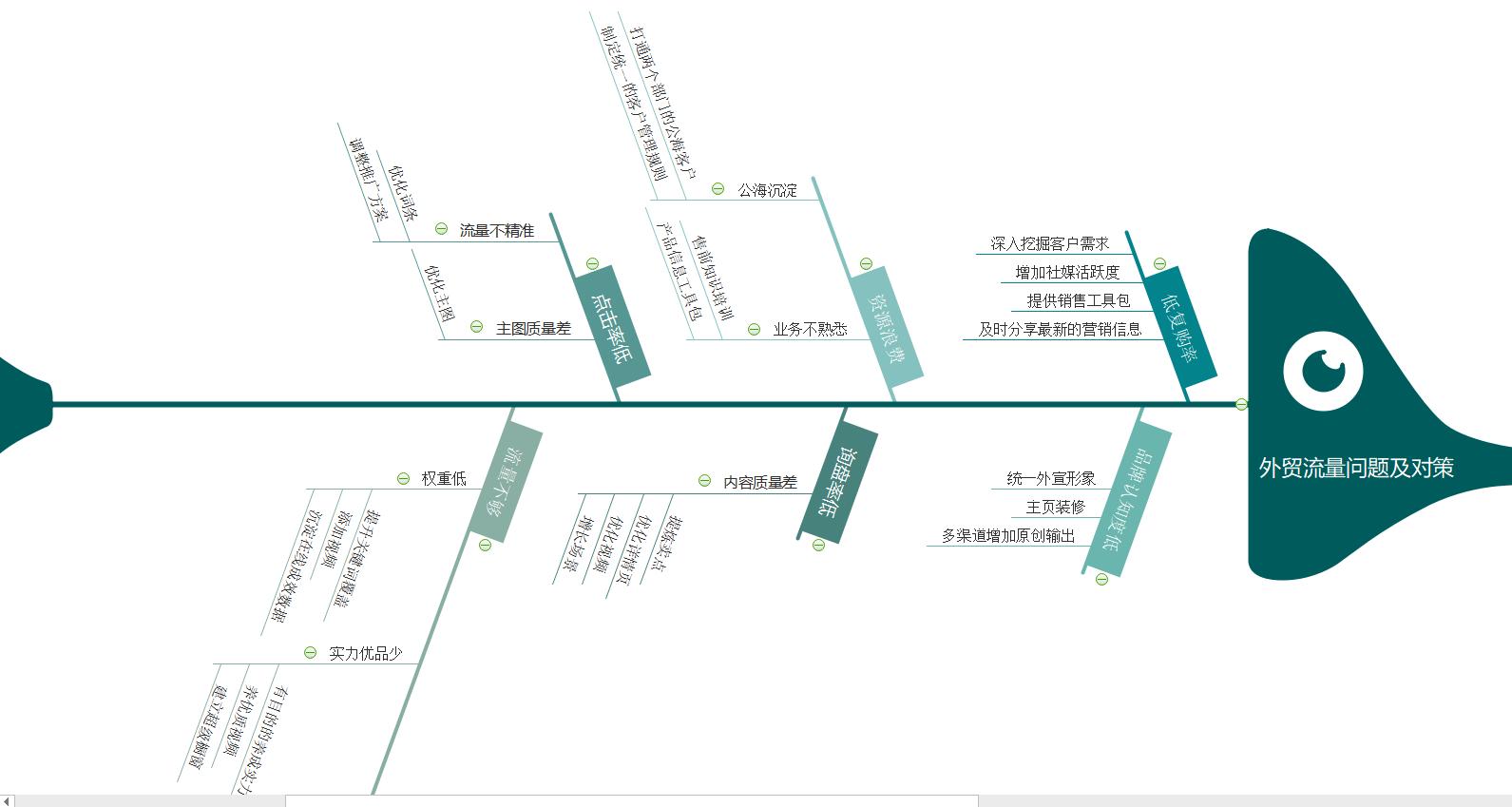 淘宝店铺诊断数据分析,淘宝店铺数据如何分析