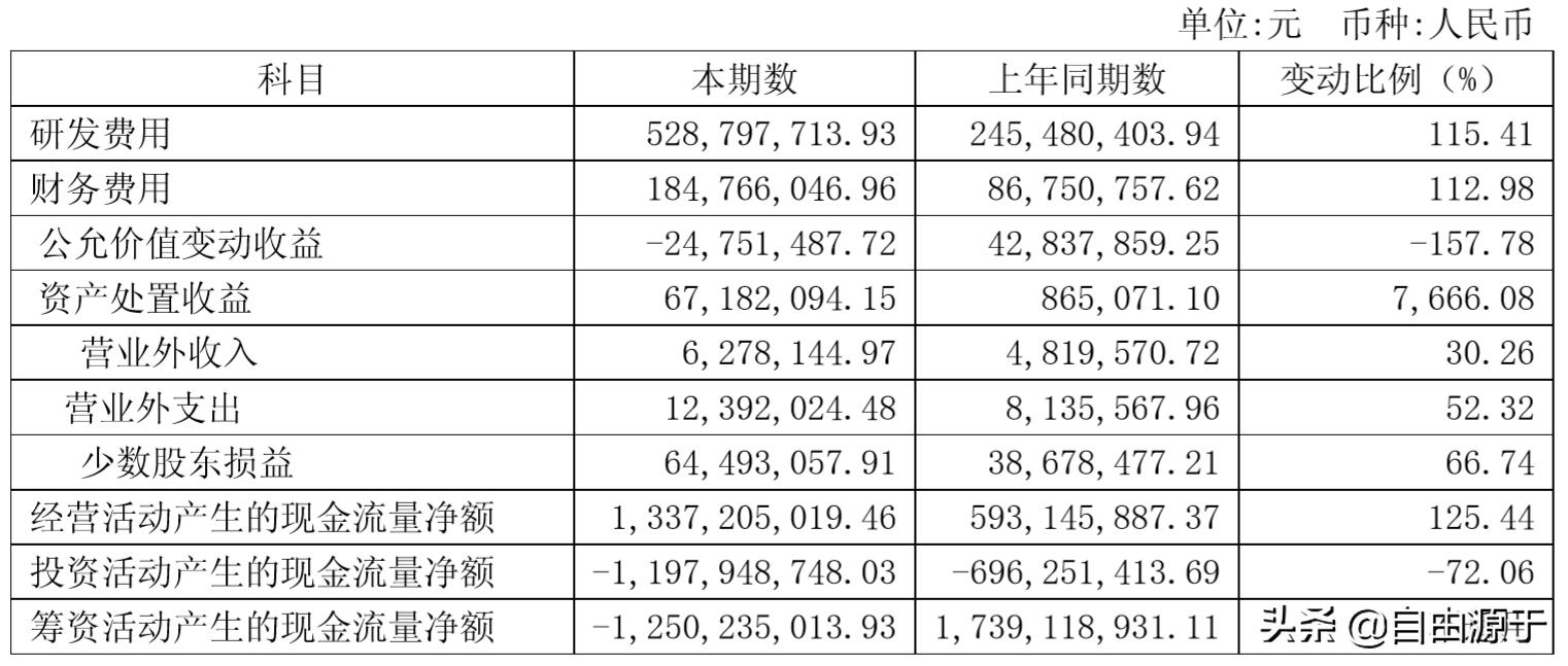生益科技高端覆铜板客户,生益科技高频覆铜板产能