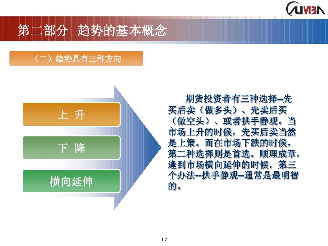 丁圣元期货市场技术分析,期货市场技术分析全套课