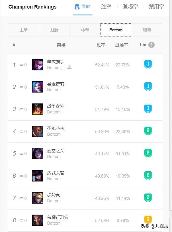 loladc前期怎么不卡平a,英雄联盟老鼠adc怎么改键