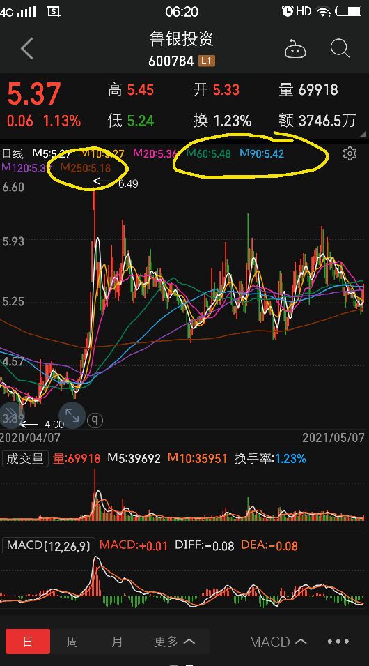 鲁银投资的走势,鲁银投资股票行情