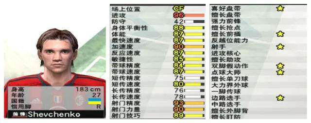 实况足球巴蒂适合什么阵型,实况足球最废传奇门将