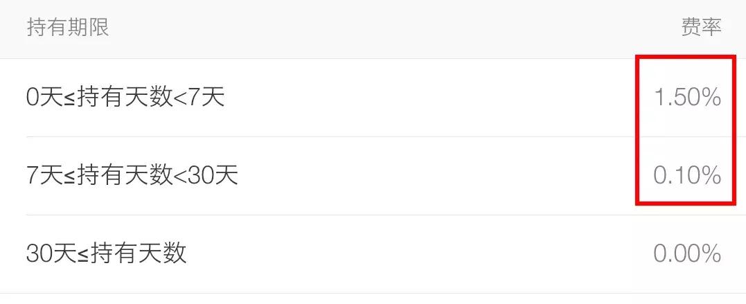 余额宝的更高收益率靠谱吗,余额宝收益不足怎么投