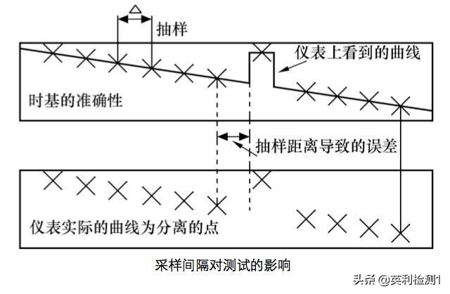 看懂这篇你也可以去熔纤、光纤扫盲贴、SRRC\CTA\CCC