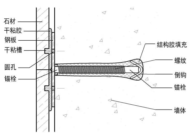 石材墙面安装的几种工艺,超薄墙体石材怎么安装