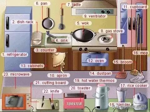 24张英语单词表达图,英语场景词汇