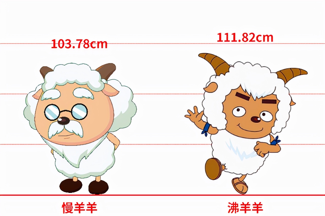 喜羊羊与灰太狼中最强大的狼是,喜羊羊与灰太狼中哪个狼族最厉害