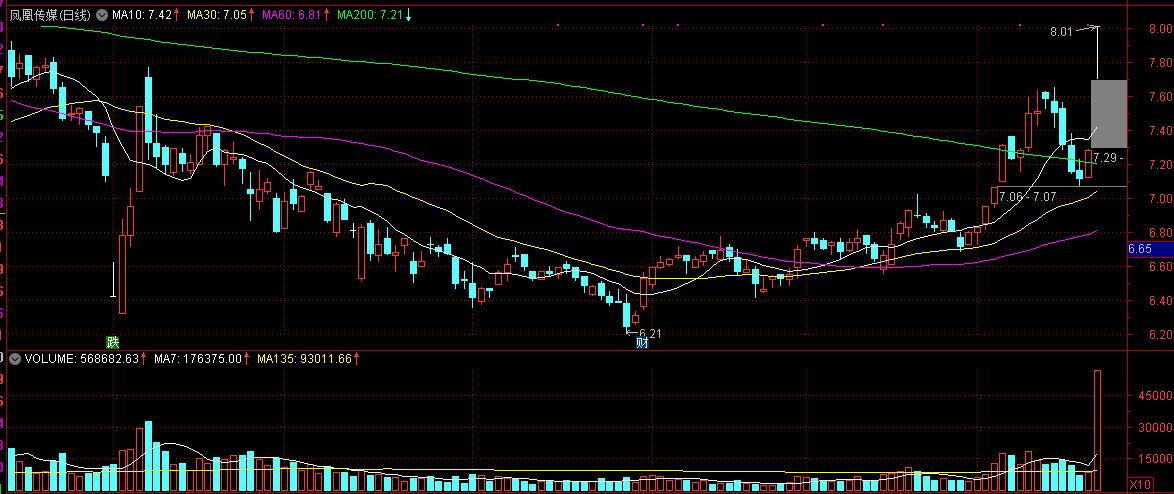 化蝶化龙，三度教育成就你股市慧眼