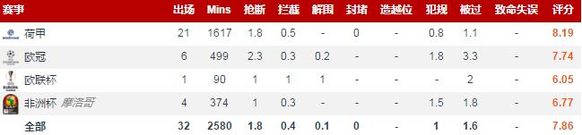 兰帕德维尔纳齐耶赫,兰帕德齐耶赫为什么首发