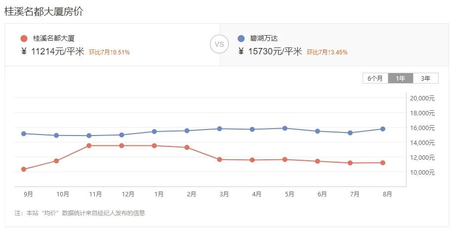 漳州哪个小区二手房挂牌最多的,漳州近八年二手房成交情况