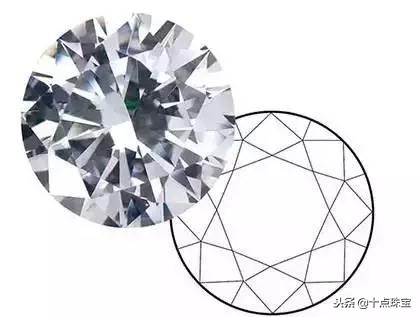 钻石4c标准详解视频与价位,钻石4c标准图片