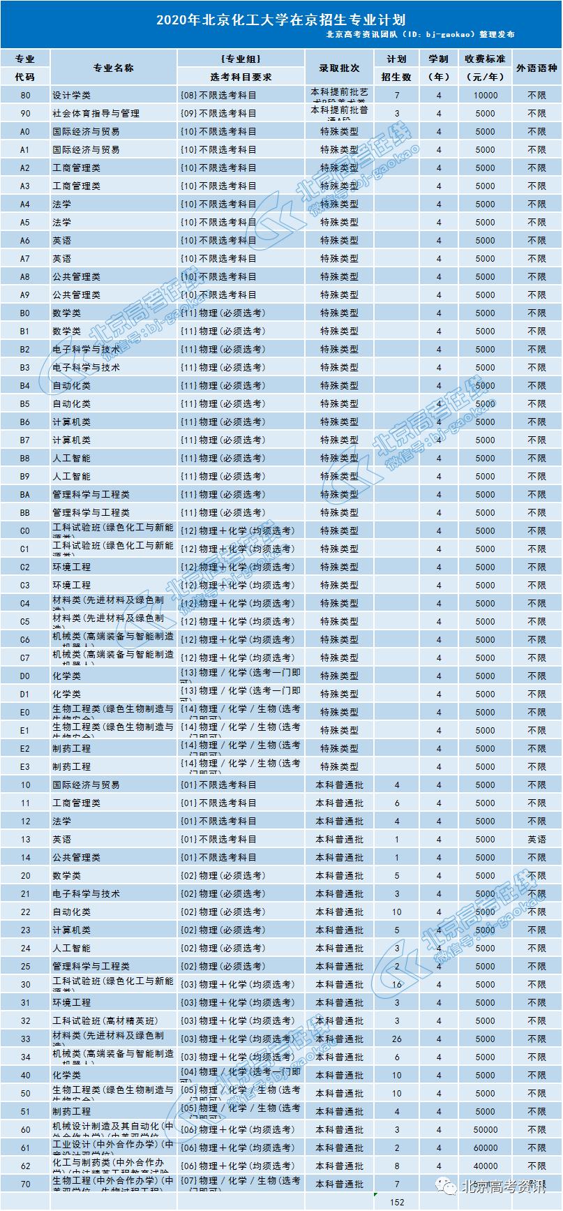 北邮与北科哪个好,北邮和北大的区别