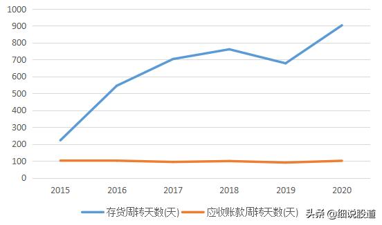 娴欐睙榫欑洓鏌撴枡榫欏ご,娴欐睙榫欑洓鍦ㄦ煋鏂欒涓氱殑鍦颁綅