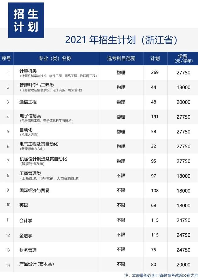 五大高校在浙江招生计划,浙江省各高校出招生简章的时间