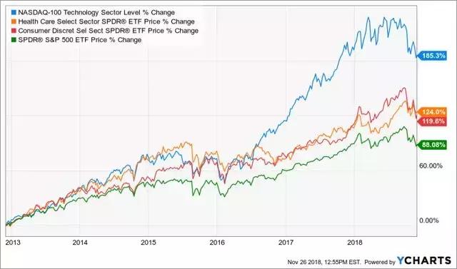 跟踪资金动向视频,新经济etf追踪的股票
