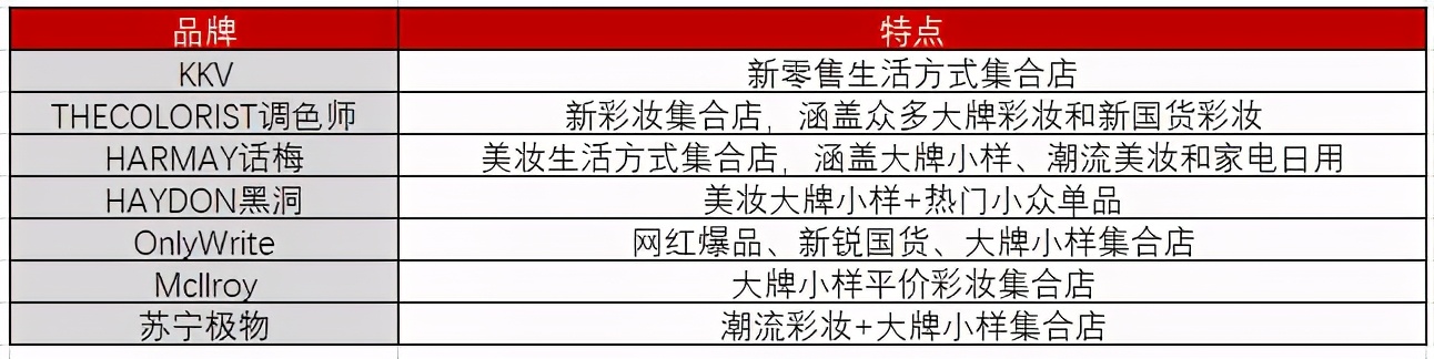 美妆集合店营销模式图,集合店小样是真的吗