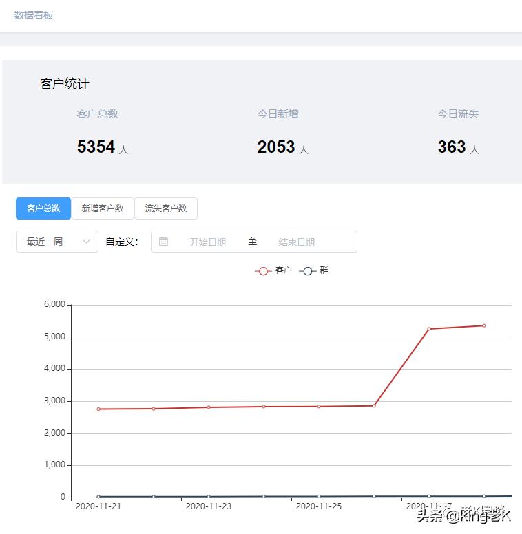 个人微信红包裂变方法详解,用红包裂变集赞