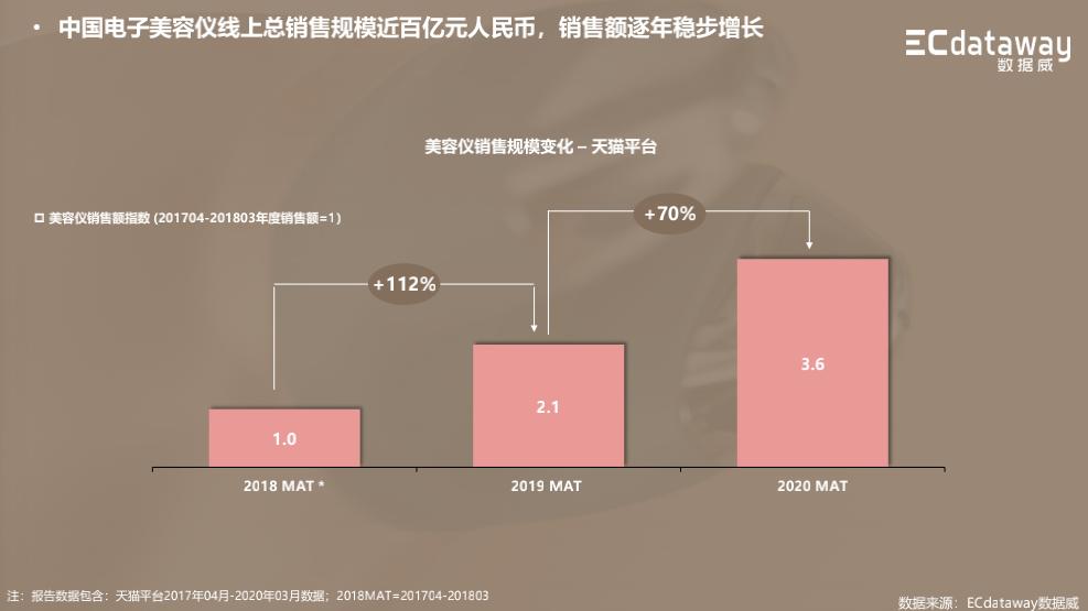 美容仪的现状和发展趋势,3000左右美容仪推荐
