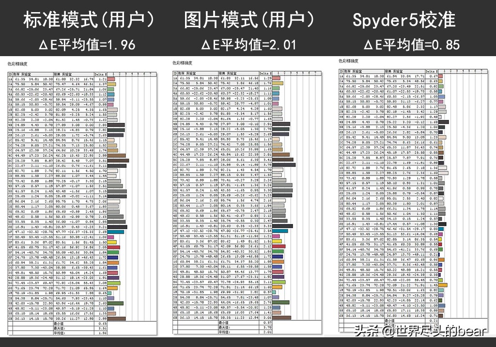 泰坦军团n34sq-plus评测,让视野更宽广与世界同脉动