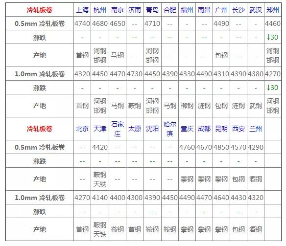 2月15日今日钢材价格,2月12日钢材价格行情最新