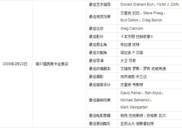 适合圣诞看的电影真爱至上,圣诞夜看真爱至上