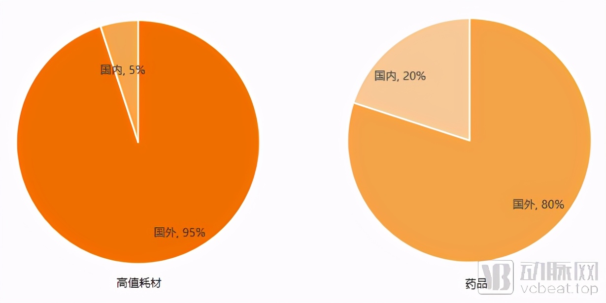杈呭姪鐢熸畺鏈潵甯傚満瑙勬ā,杈呭姪鐢熸畺甯傚満娼滃姏