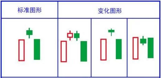 最经典的k线形态图解,乌云盖顶12种绝佳买入形态k线图