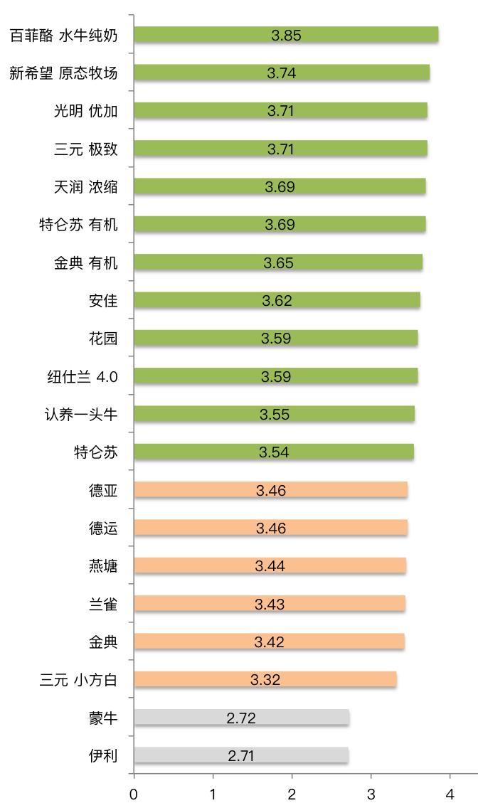 2023牛奶推荐评测排行榜,进口牛奶好还是国产奶好